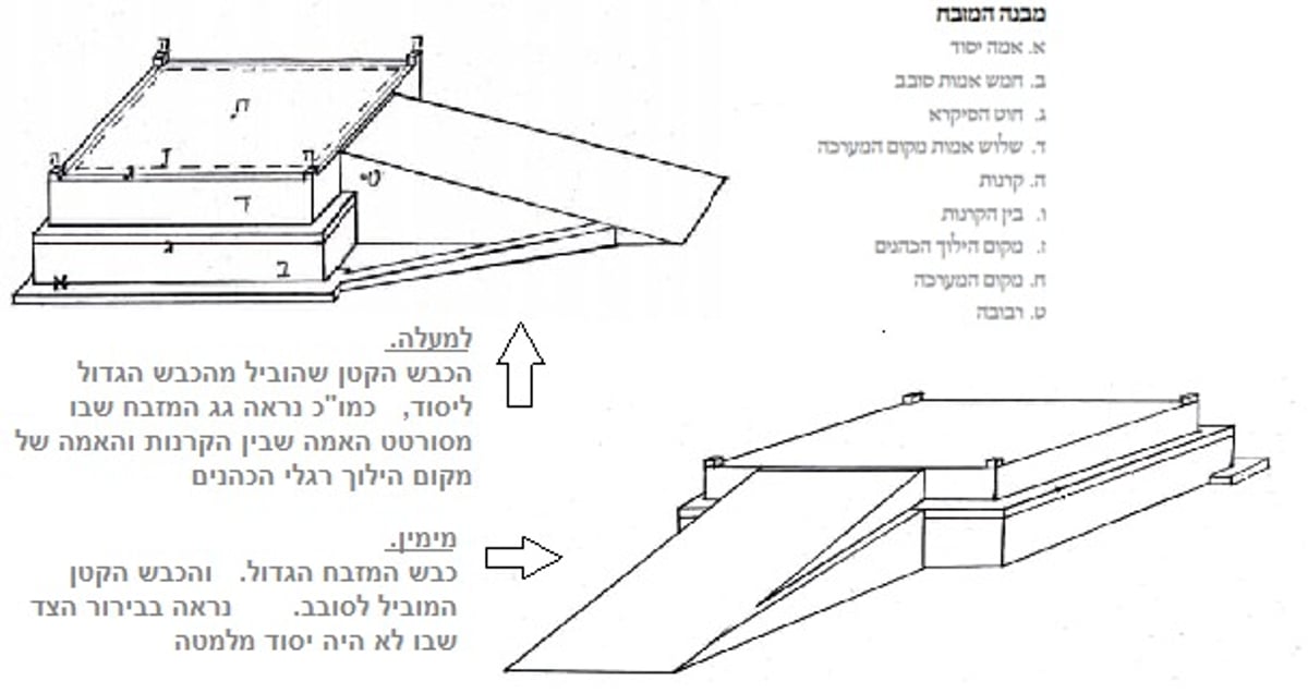 'הדף היומי' ב-5 דקות: דף ס"ב, זבחים