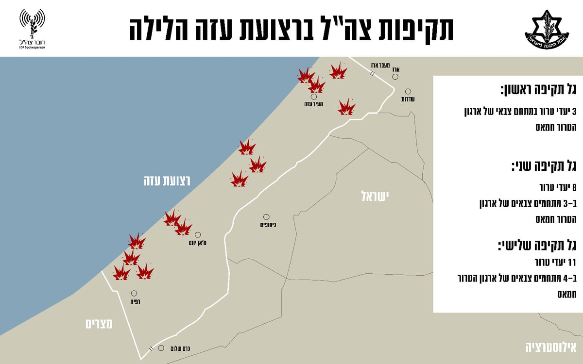 45 רקטות שוגרו לעבר ישראל; צה"ל תקף 25 מטרות טרור