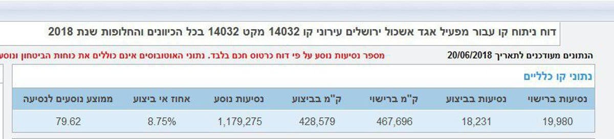 חברת אגד מזלזלת בנוסעים החרדים בתחבורה בירושלים