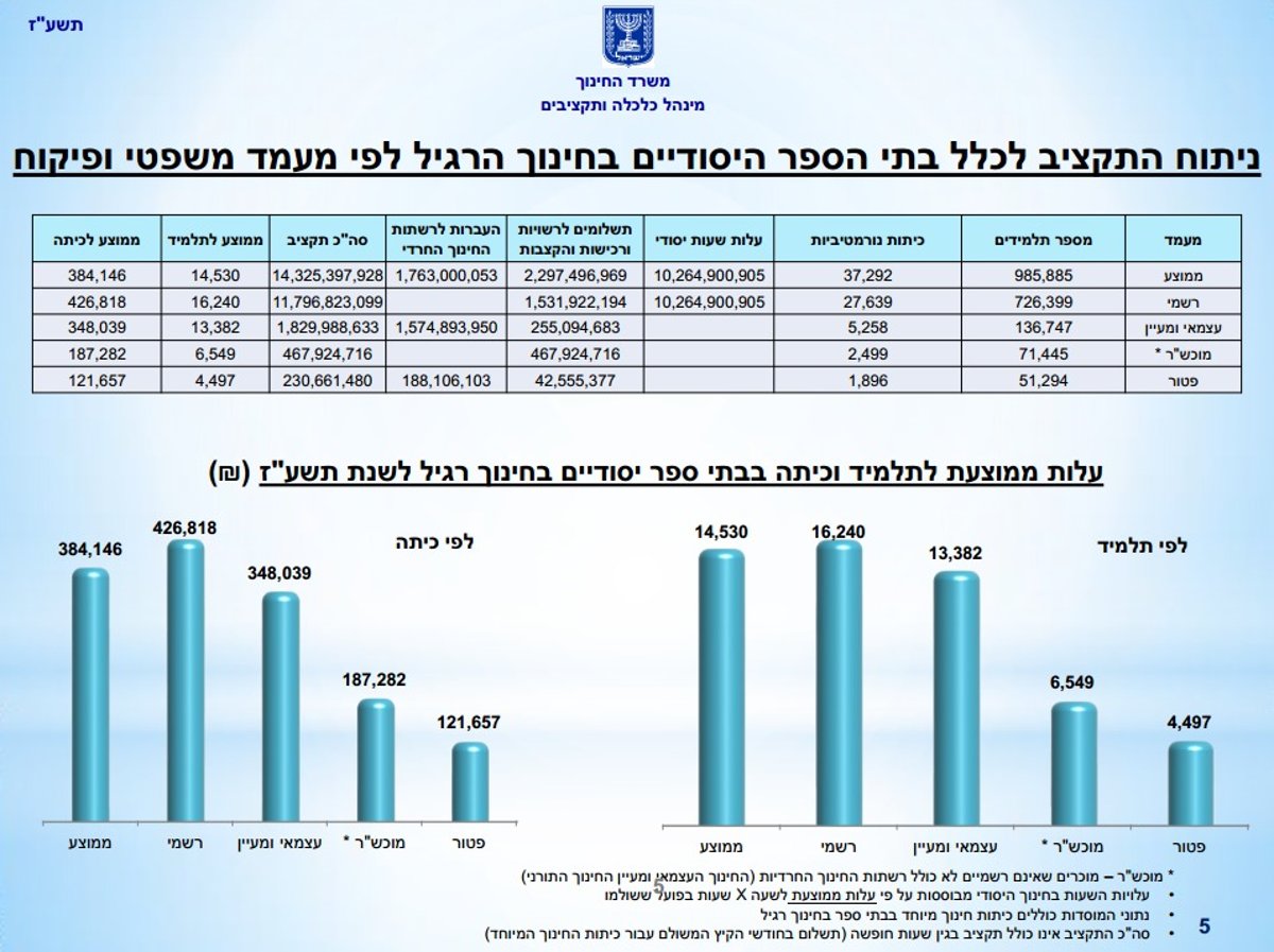 פריסת הנתונים