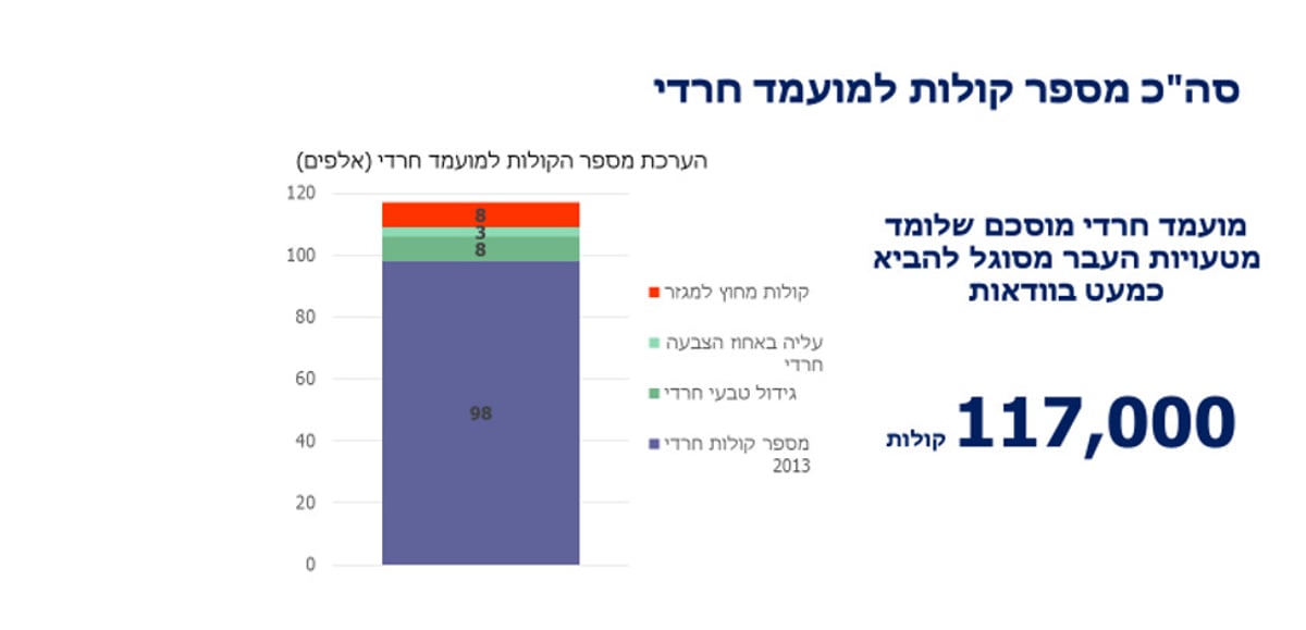 בלעדי: כך  יוסי דייטש יכול לנצח בקרב על ראשות העיר ירושלים