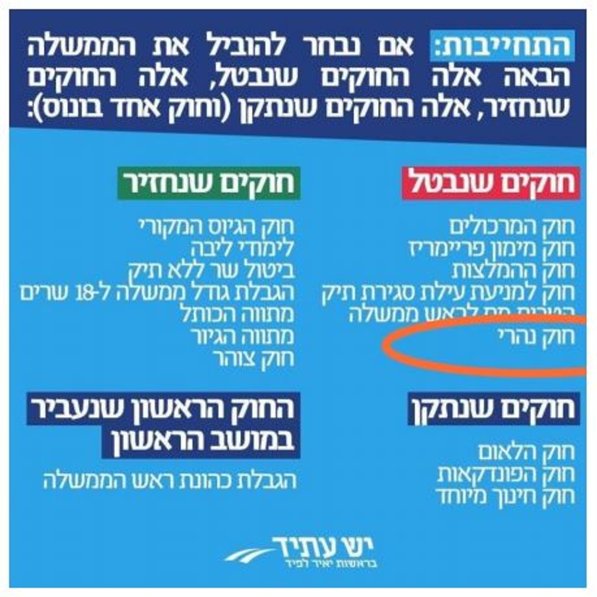 תכנית הפעולה של לפיד