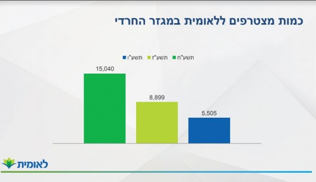 מתוך קמפיין של לאומית.