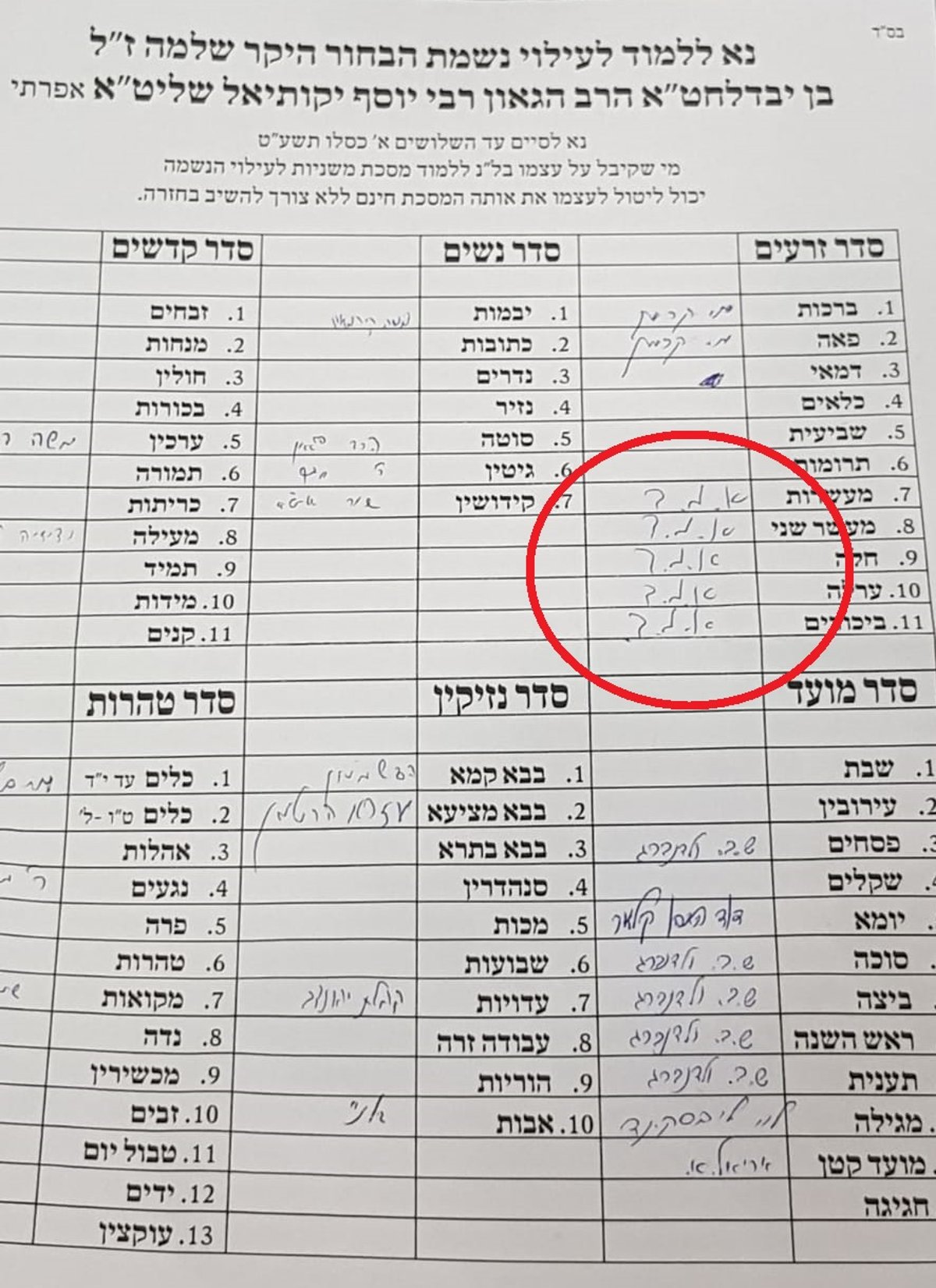 "א.מ.ד", אריה מכלוף דרעי מקבל על עצמו 'סדר זרעים'