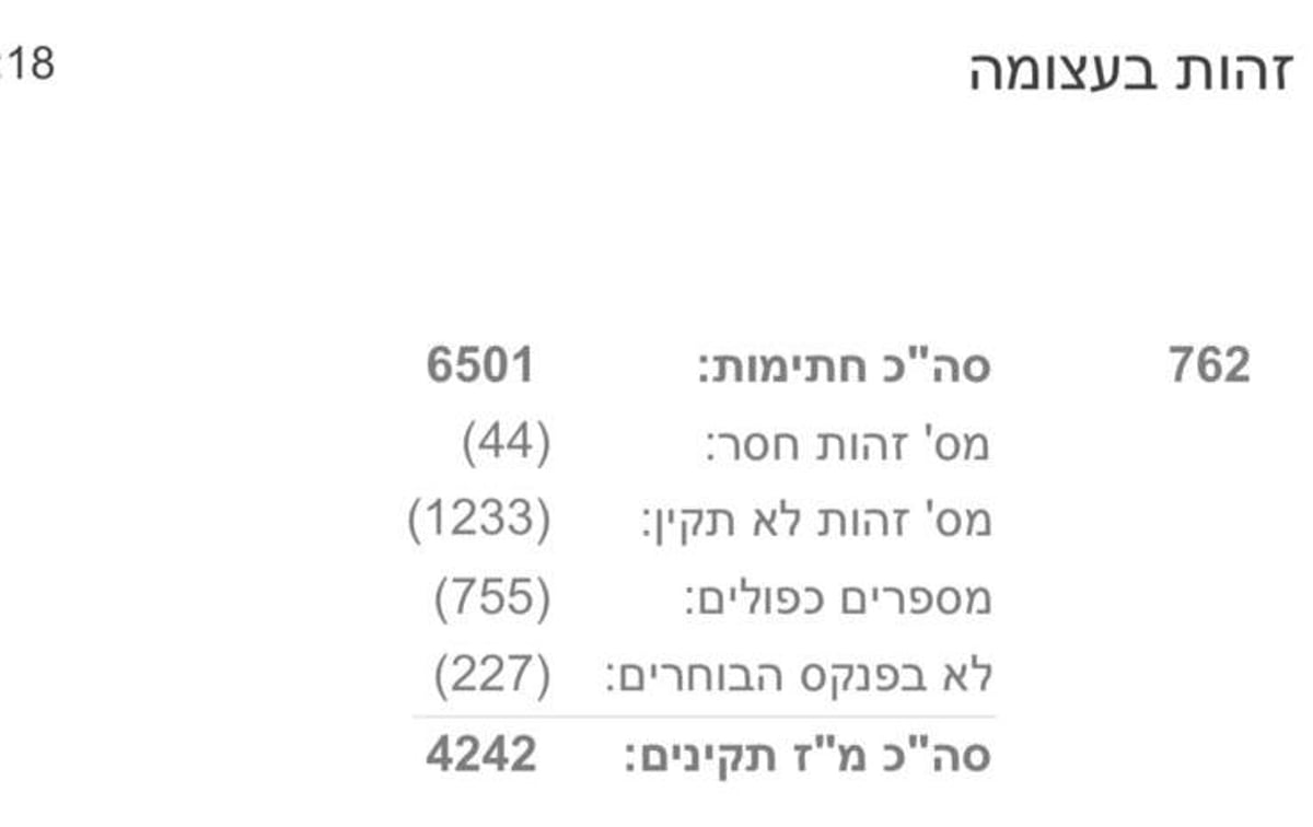 התשובה לבג"ץ: אלפי חתימות שהוגשו - חשודות כמזויפות