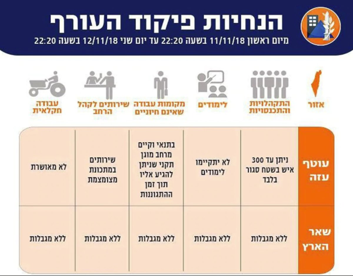 עוטף עזה: אין לימודים, הרכבת לא תפעל