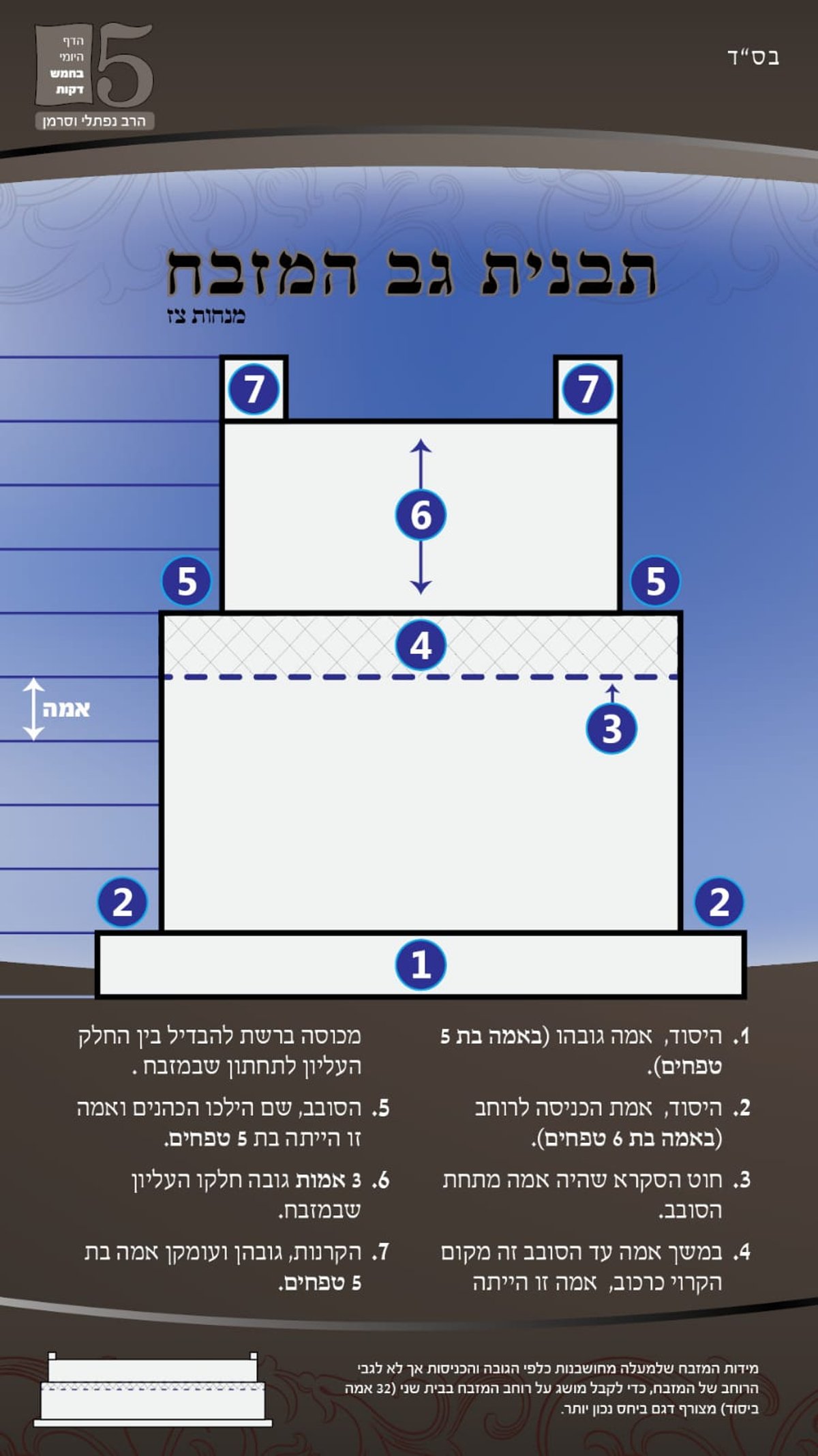 'הדף היומי' ב-5 דקות: דף צ"ז, מסכת מנחות