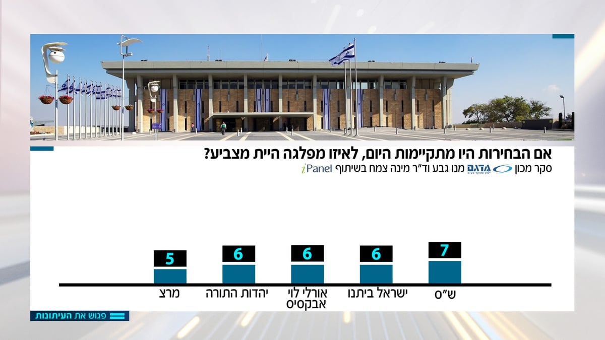 באדיבות 'פגוש את העיתונות'