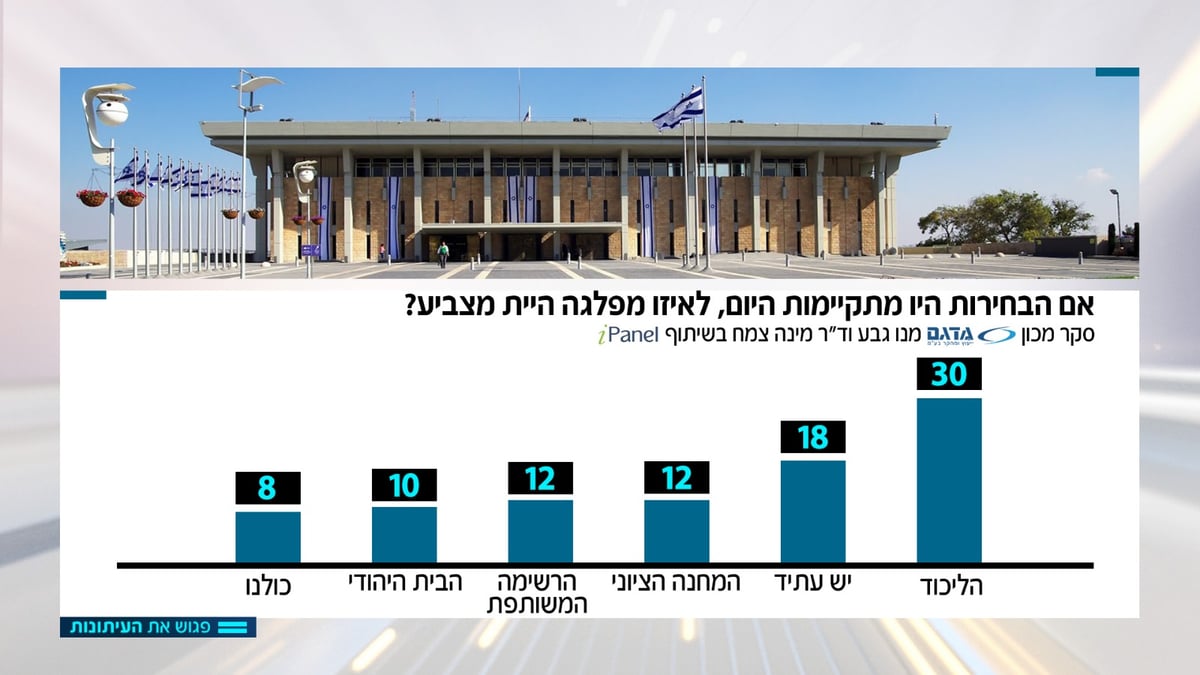 באדיבות 'פגוש את העיתונות'