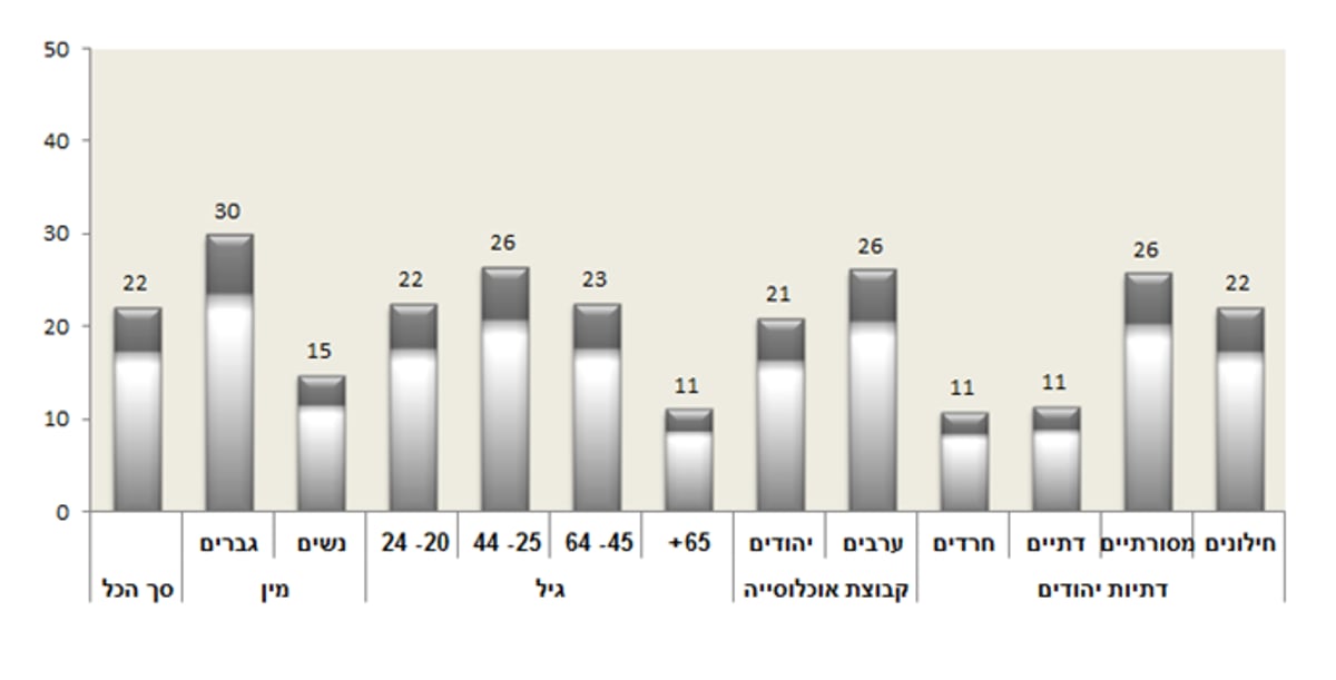 הלשכה המרכזית לסטטיסטיקה