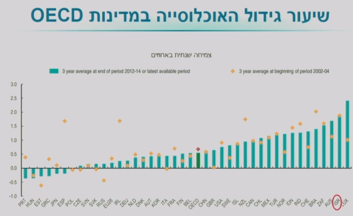 יום דיונים במכון הישראלי לדמוקרטיה - עדכונים מהשטח