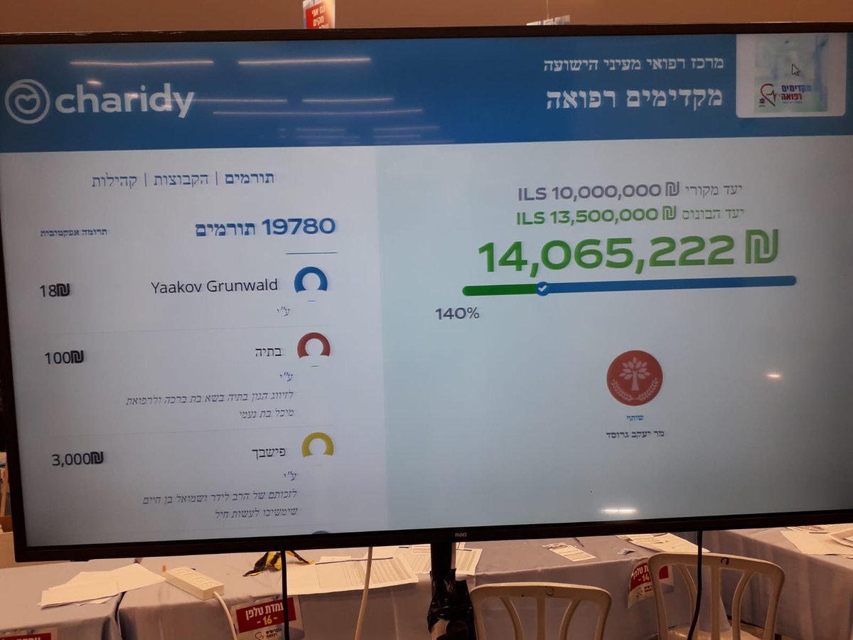 מסך התרומות בסיום הקמפיין