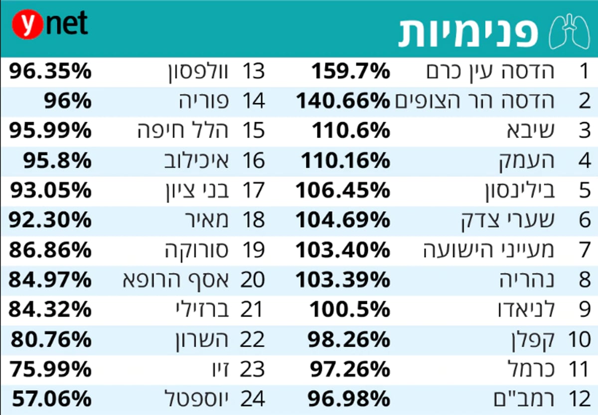 באדיבות ynet