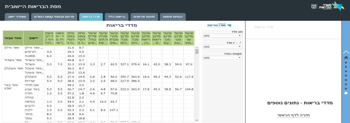 צילום מסך מתוך המערכת הדיגיטלית החדשה