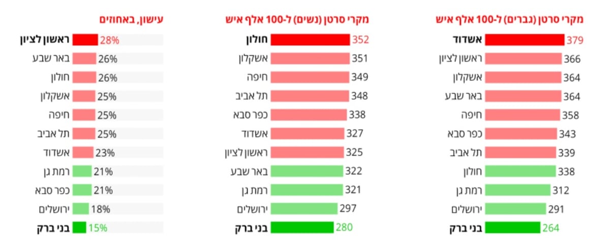 קרדיט דמרקר