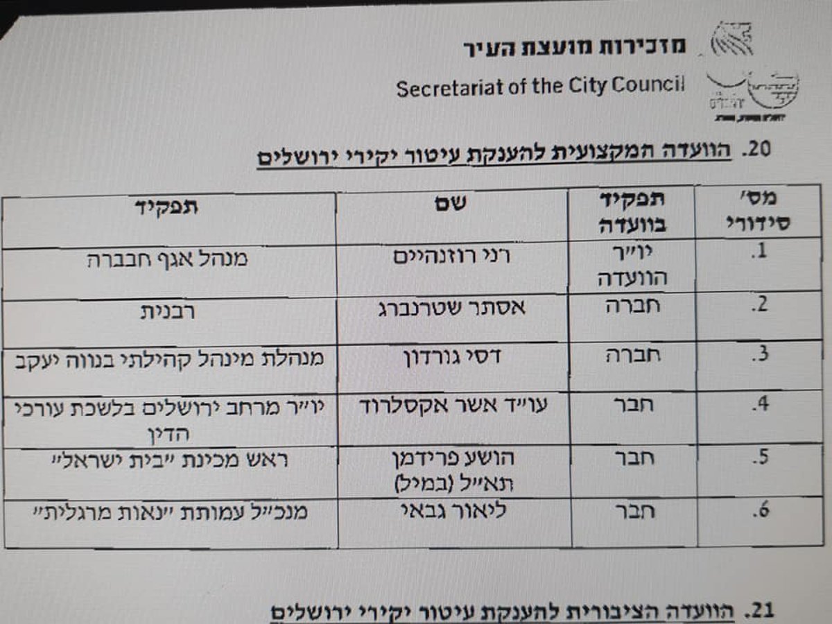 האדמו"ר הציוני בוועדת עיטור יקירי ירושלים