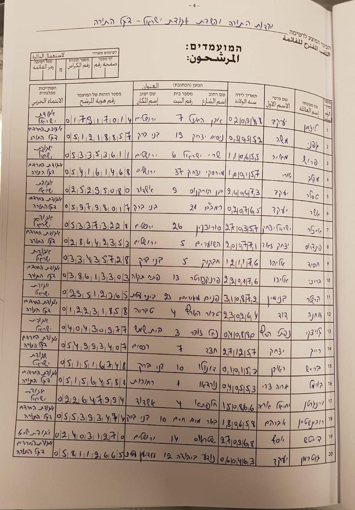 סוף ל'מפץ החרדי'? הוגשה רשימת 'יהדות התורה' לכנסת