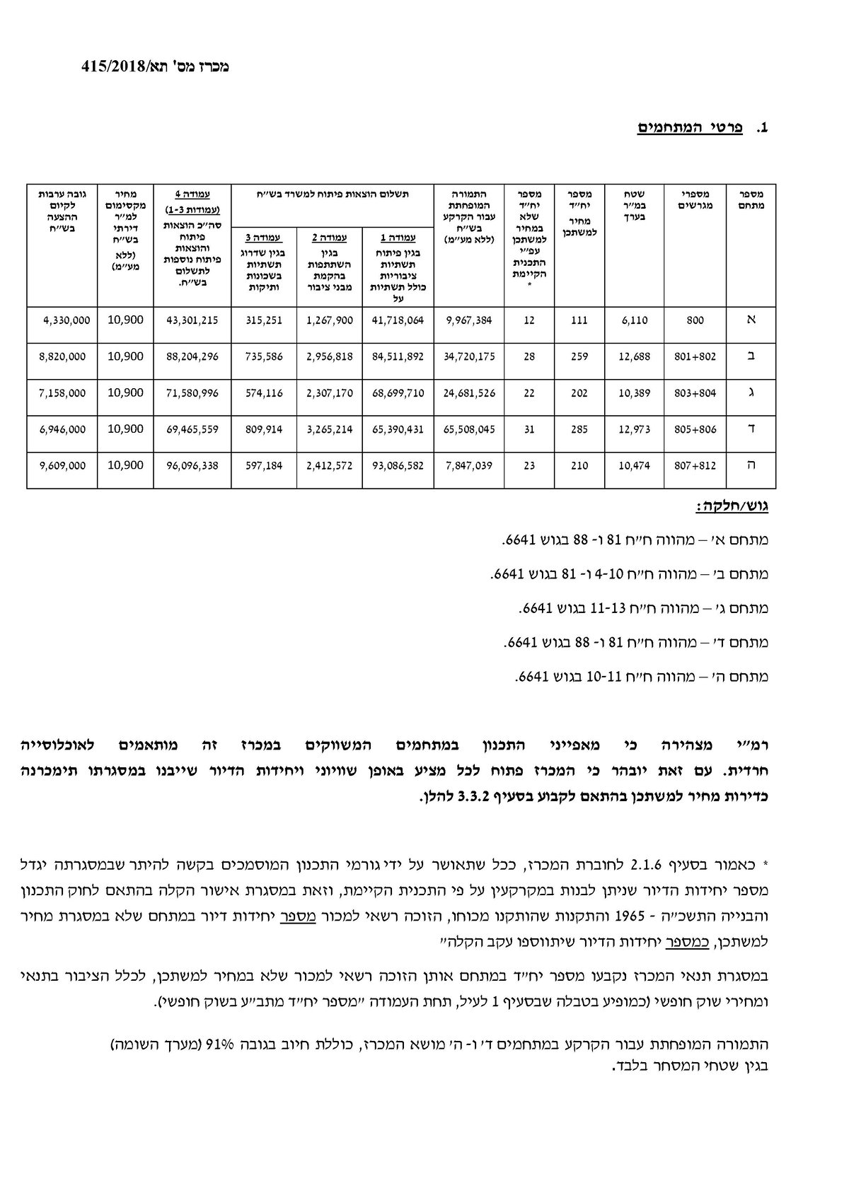 מכרז 'מחיר למשתכן' בבני ברק יצא לדרך