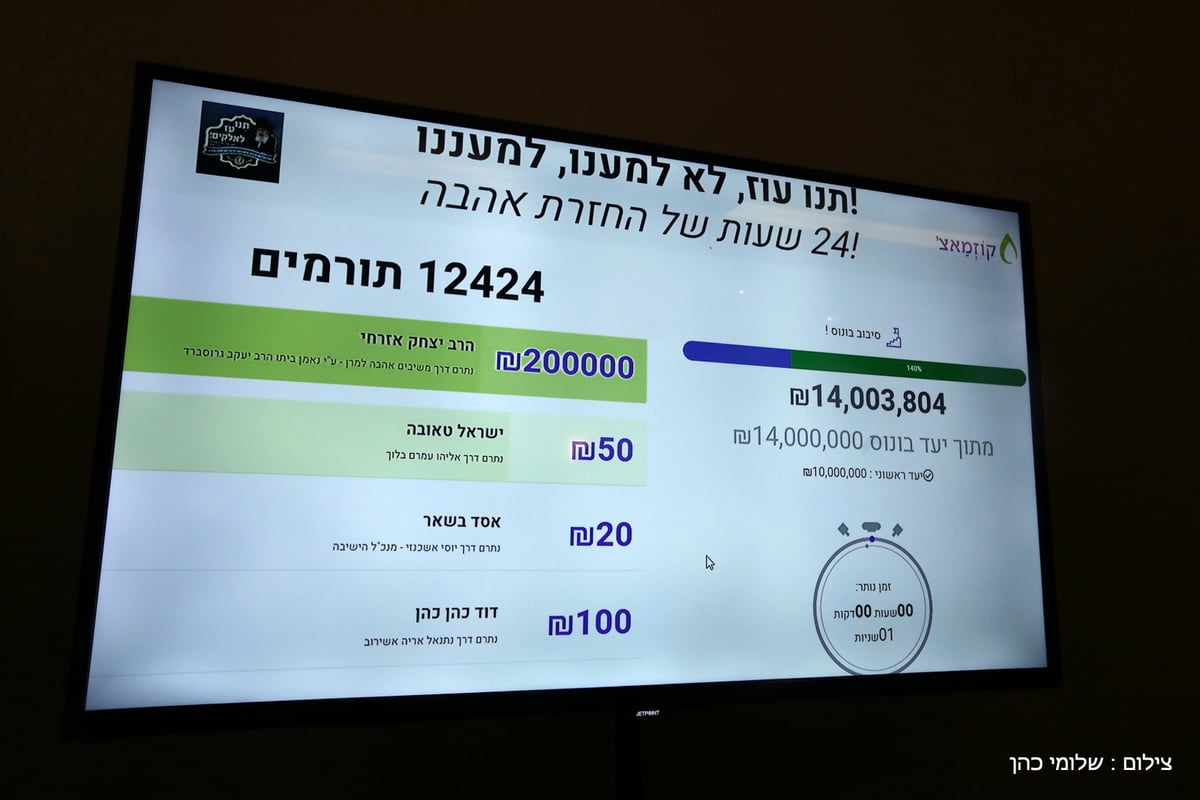 מוקירי ובוגרי עטר'ס נתנו עוז לכבוד רה"י • גלריית סיכום