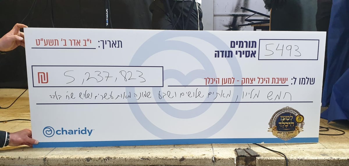 'היכל יצחק' לנדא; חגיגות השמחה בסיום הקמפיין המוצלח