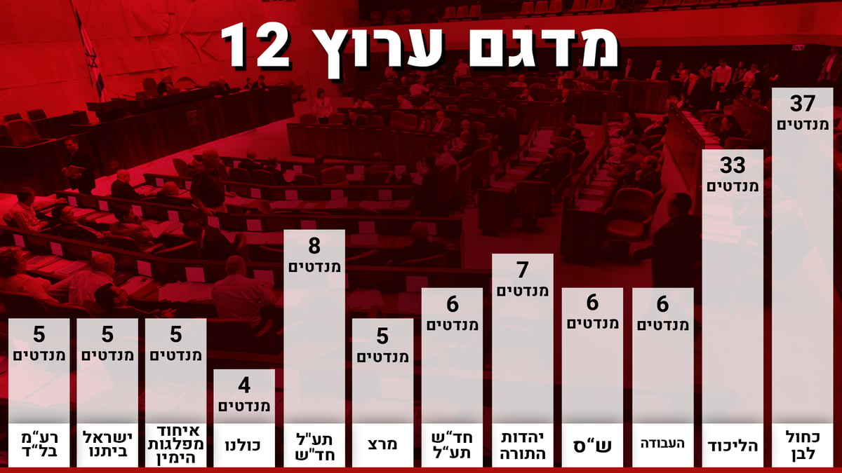 רוב לגוש הימין, יהדות התורה 7 - וש"ס 7-8