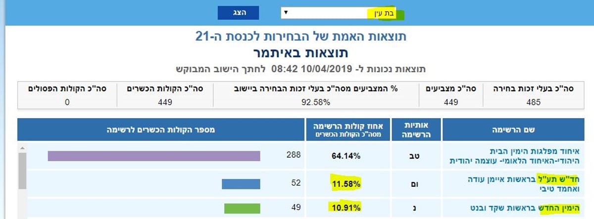 טענות לנתונים מוזרים מאד ביישובים רבים