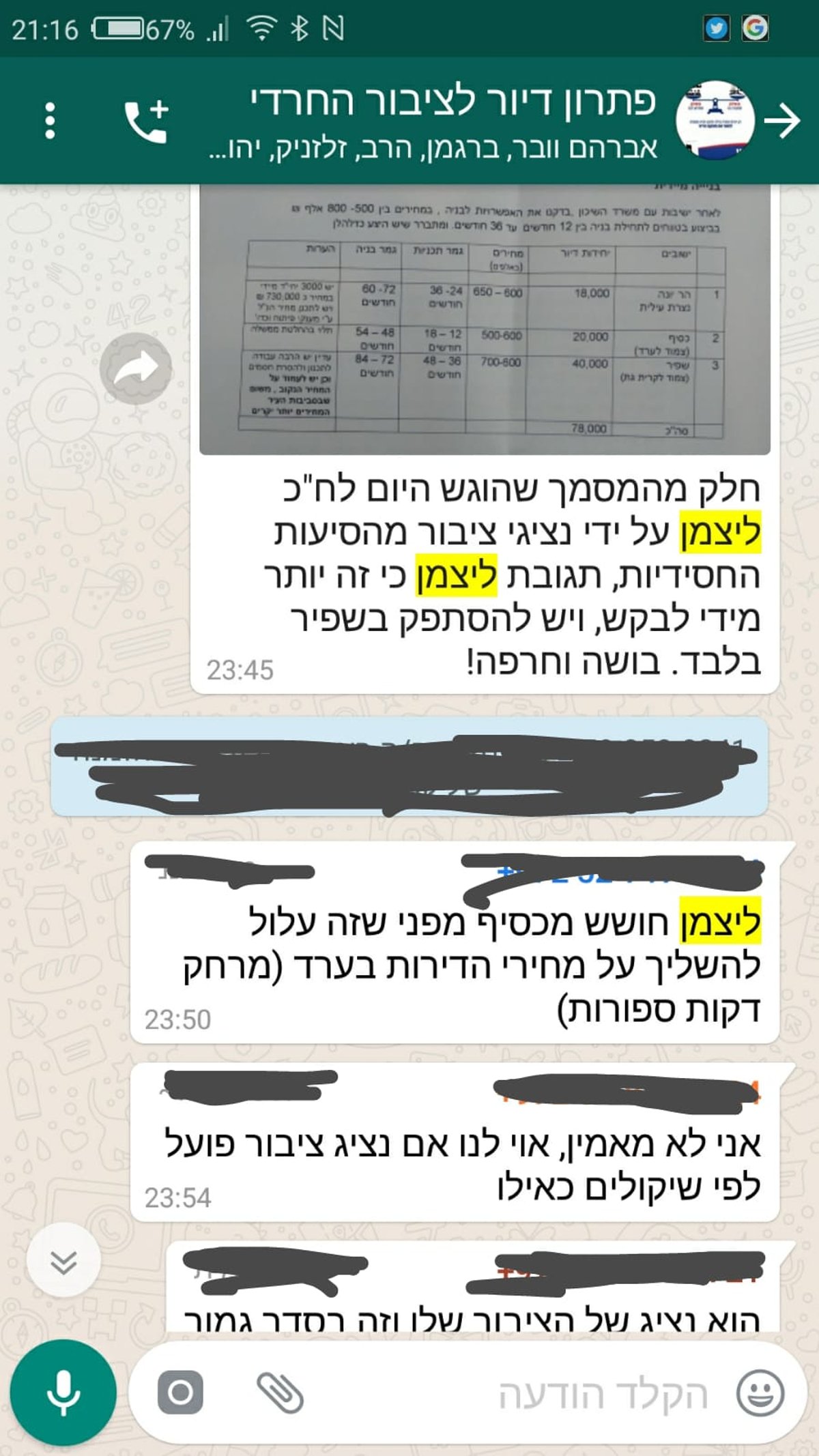 התכתבויות העסקנים נחשפות: "לדרוש את משרד השיכון"