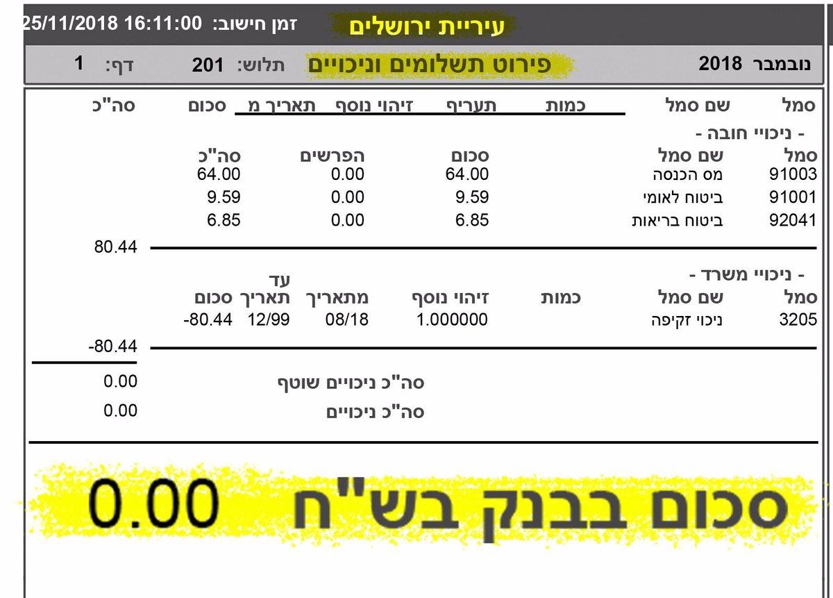 המשכורת בעיריית ירושלים