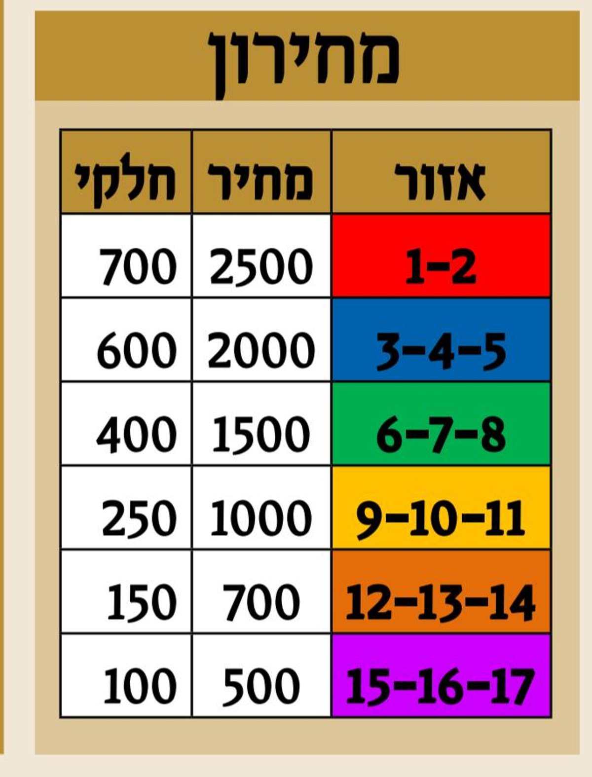 ויז'ניץ מציגה: שגריר אישי לקניית מקום בהיכל