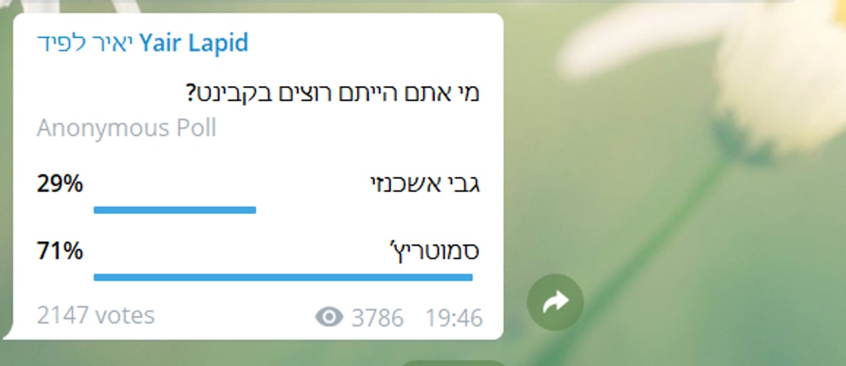 לפיד צייץ סקר לעוקביו, ומחק בגלל התוצאה