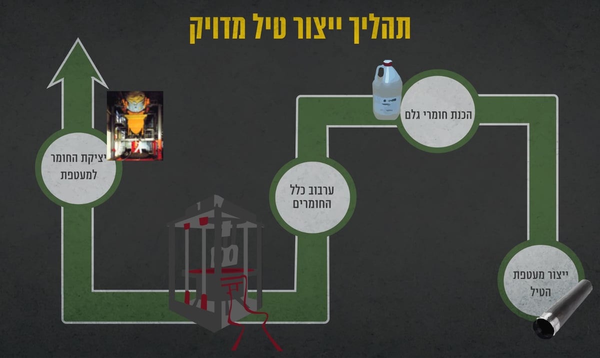 חשש מנקמה: צה"ל הודיע על 'עוצר יציאות' מקומי