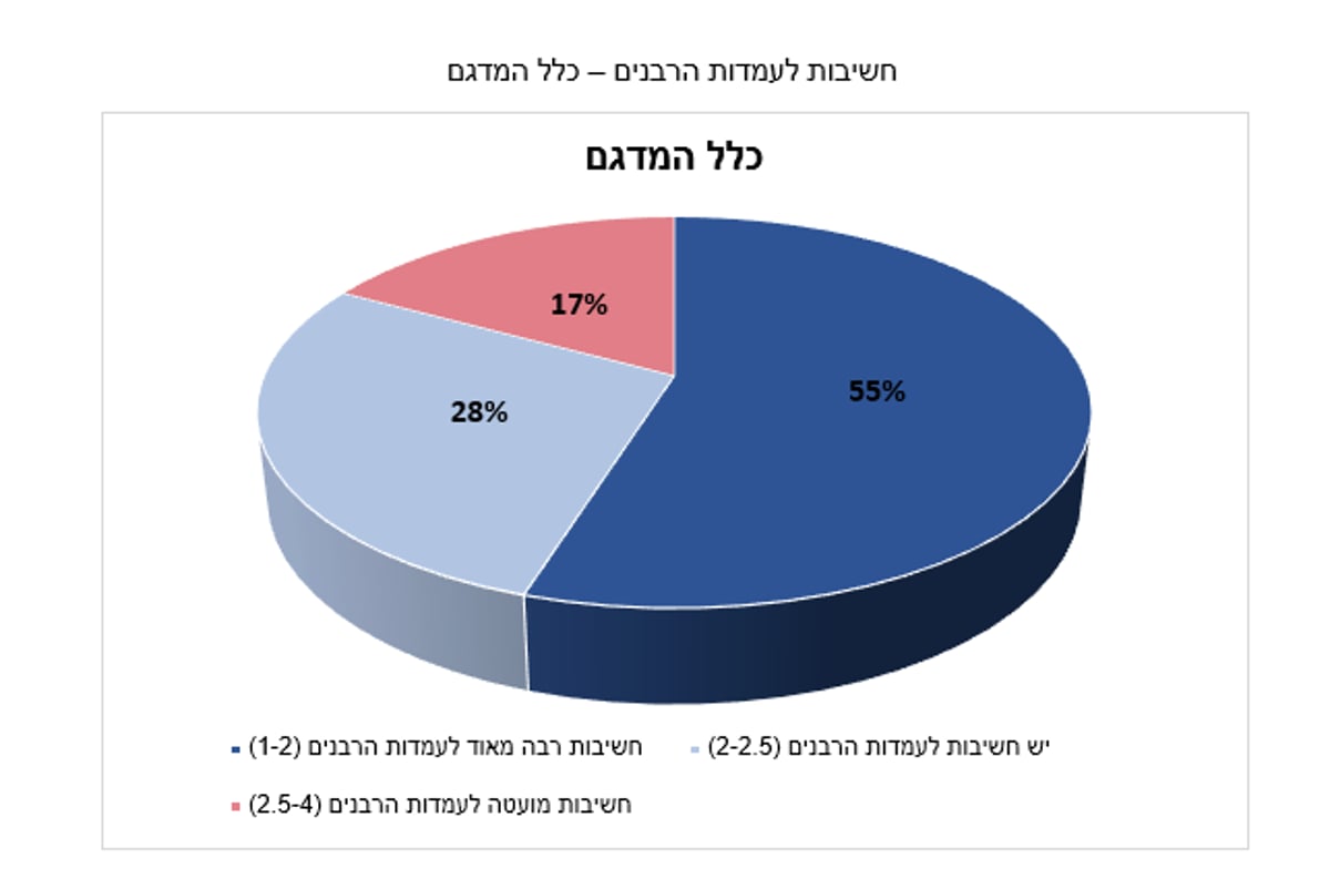 מחקר מקיף: החרדים ברשת - והיחס למדינה