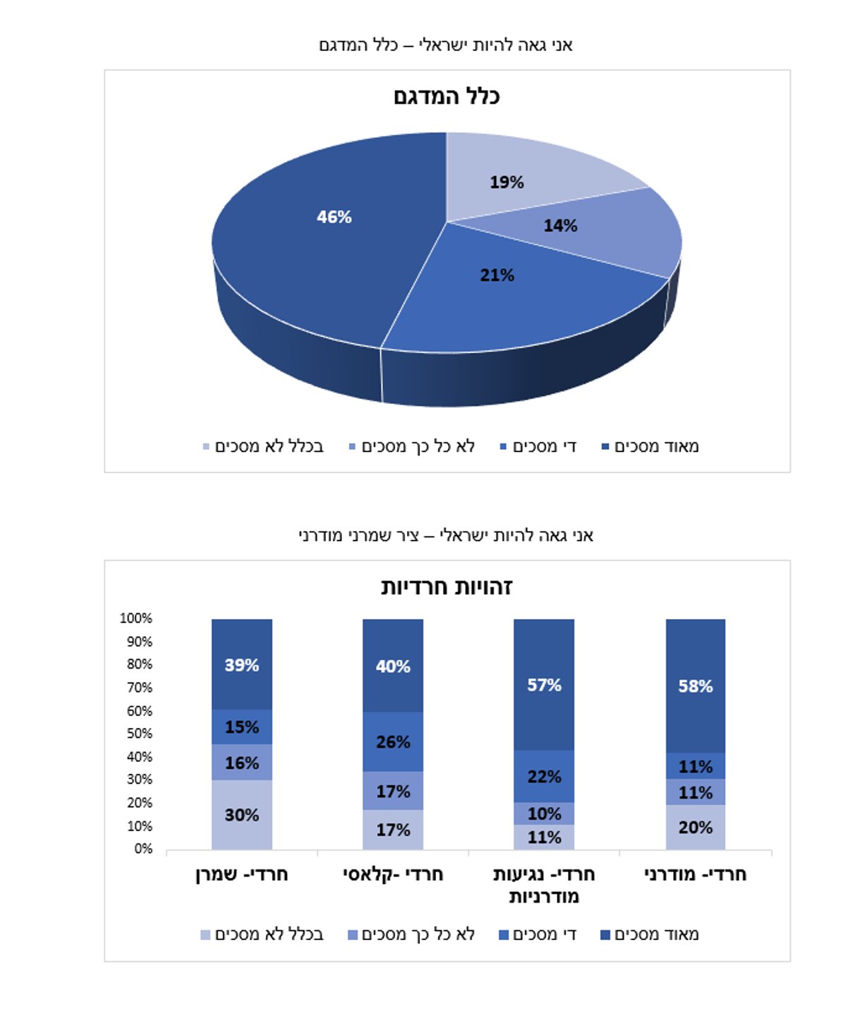 מחקר מקיף: החרדים ברשת - והיחס למדינה