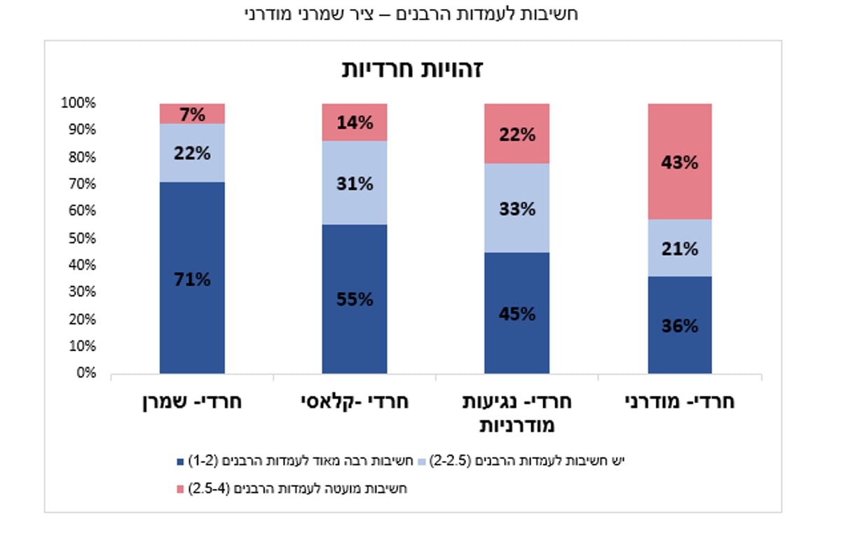 מחקר מקיף: החרדים ברשת - והיחס למדינה