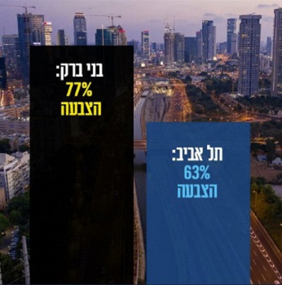 הכרזה שהסעירה