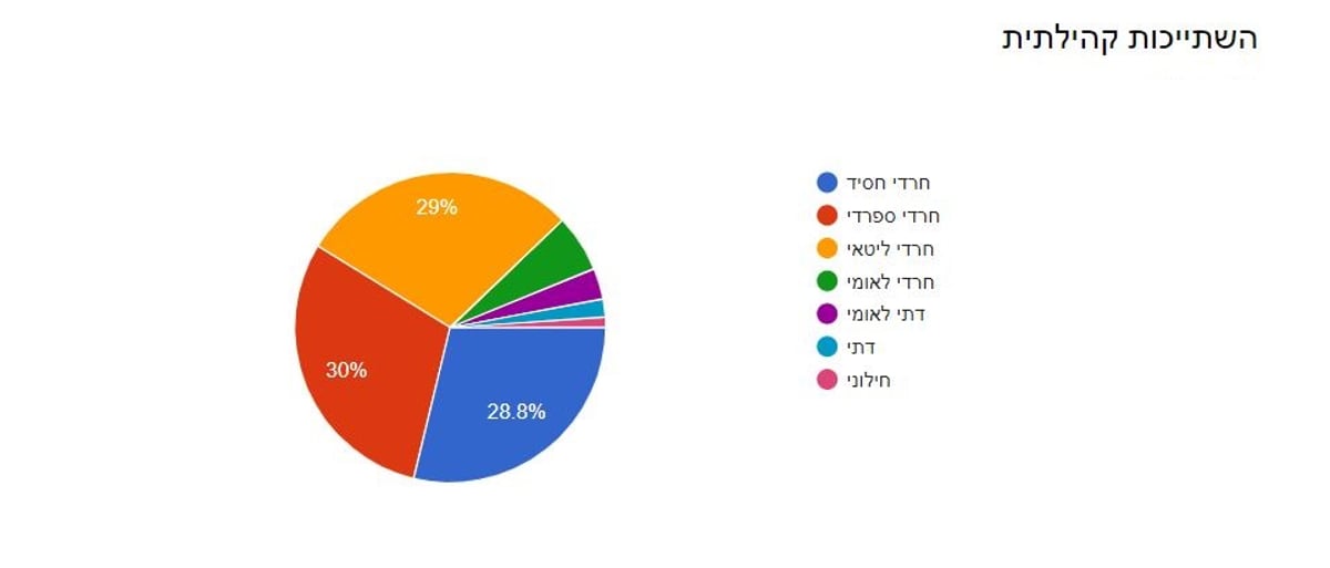 ראשי המפלגות החרדיות, זה מה שהבוחרים מצפים ממכם