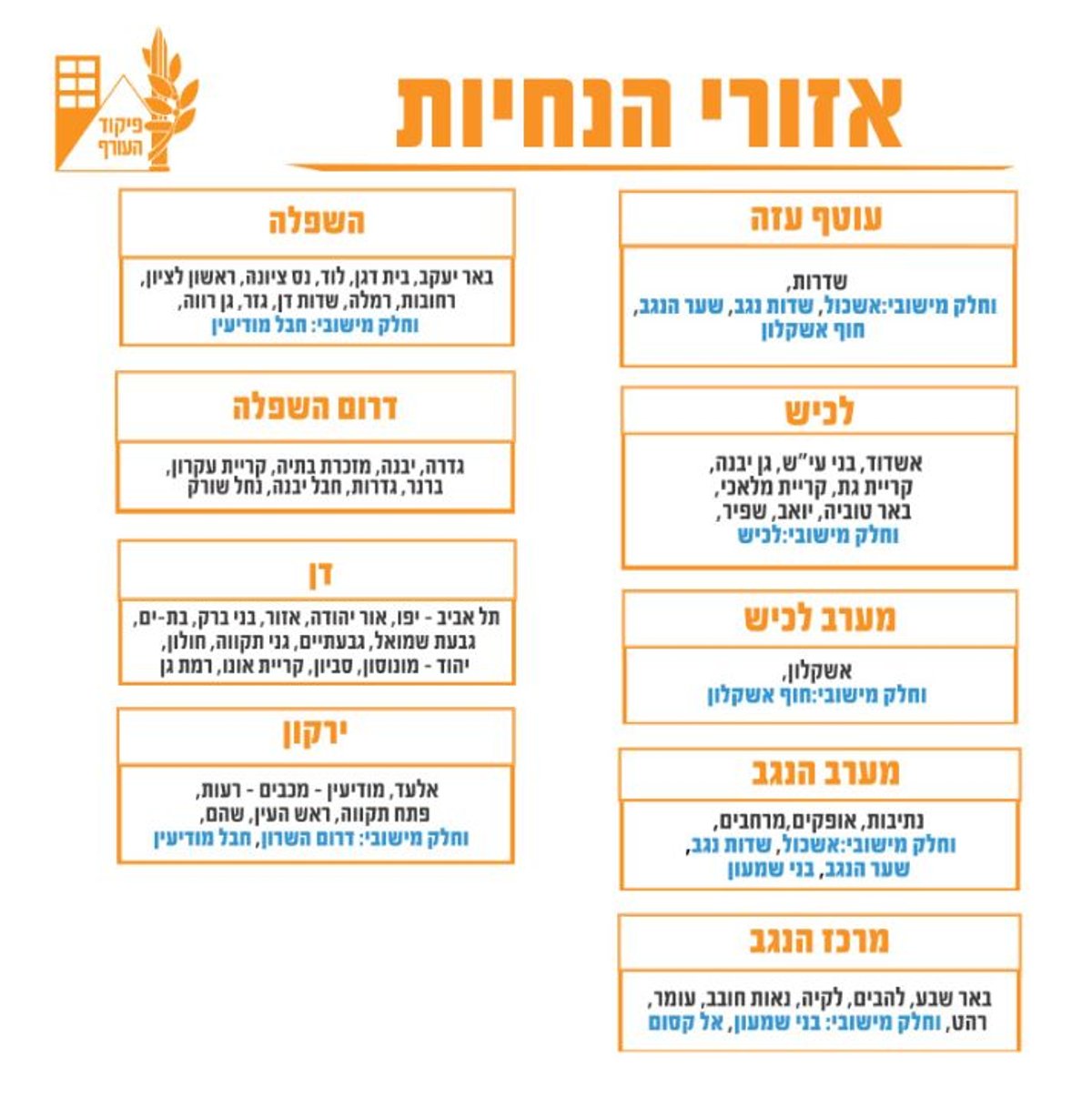 כ-200 רקטות שוגרו; פיקוד העורף: מחר - לימודים בגוש דן