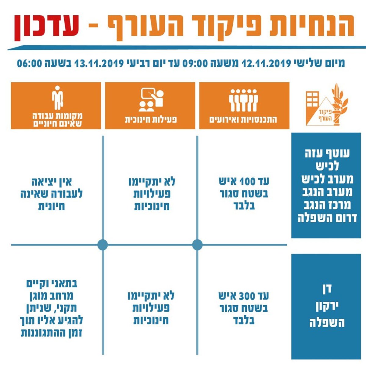 שר הביטחון הודיע על מצב מיוחד בטווח של 80 ק"מ מעזה