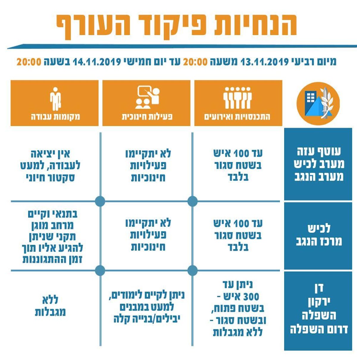 רגיעה? מטח כבד מהרצועה לעבר ערי ויישובי דרום הארץ