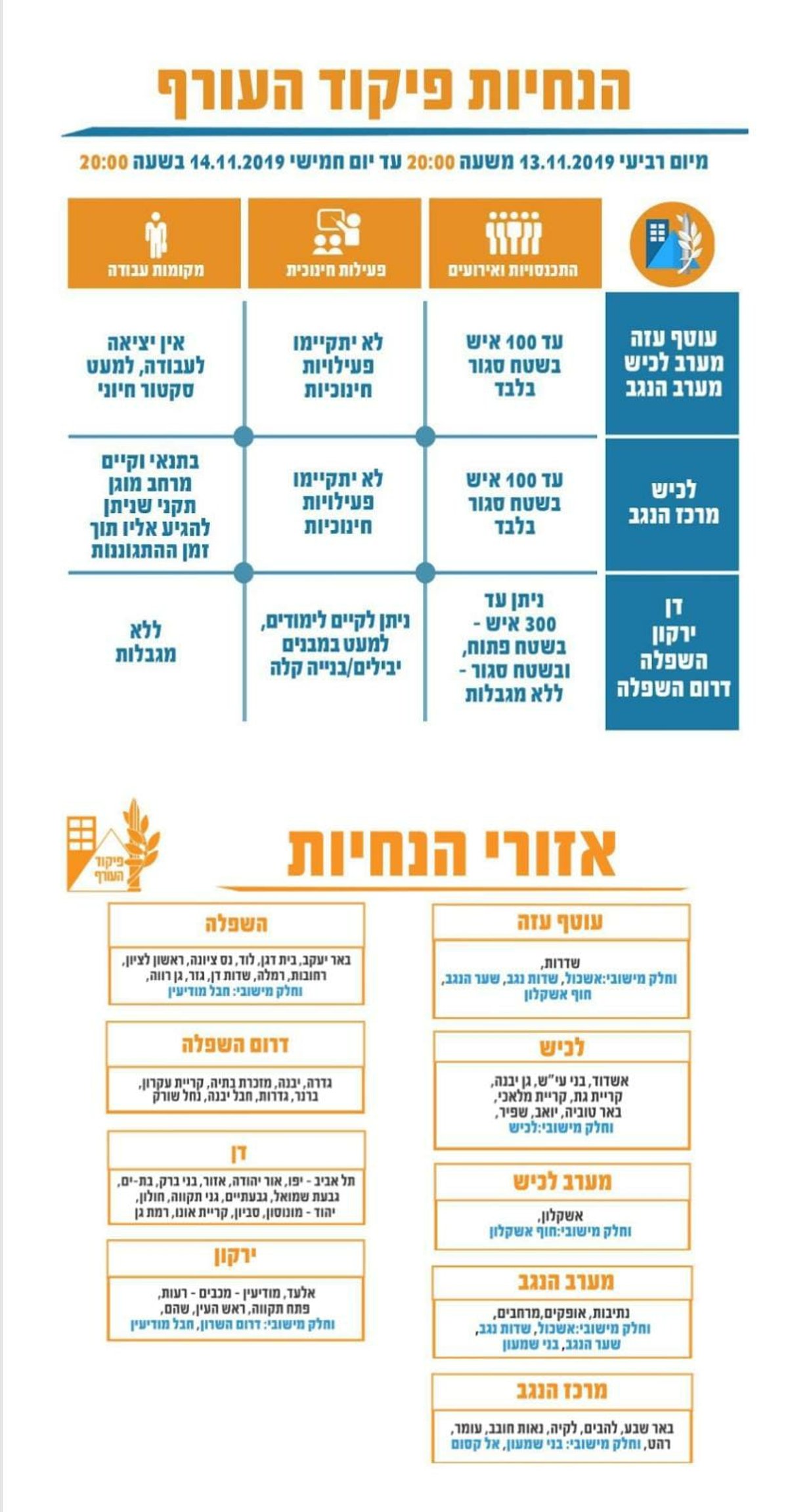 הרשימה: היכן יישארו הילדים בבית גם מחר?