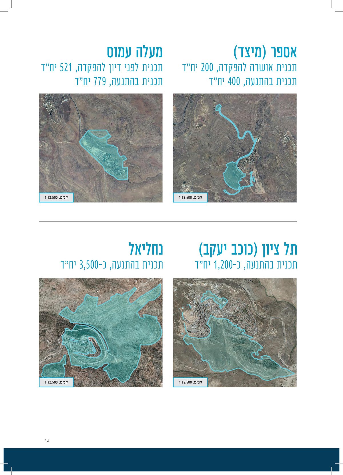 תכנית הדיור: אלפי חרדים יהפכו למתנחלים?