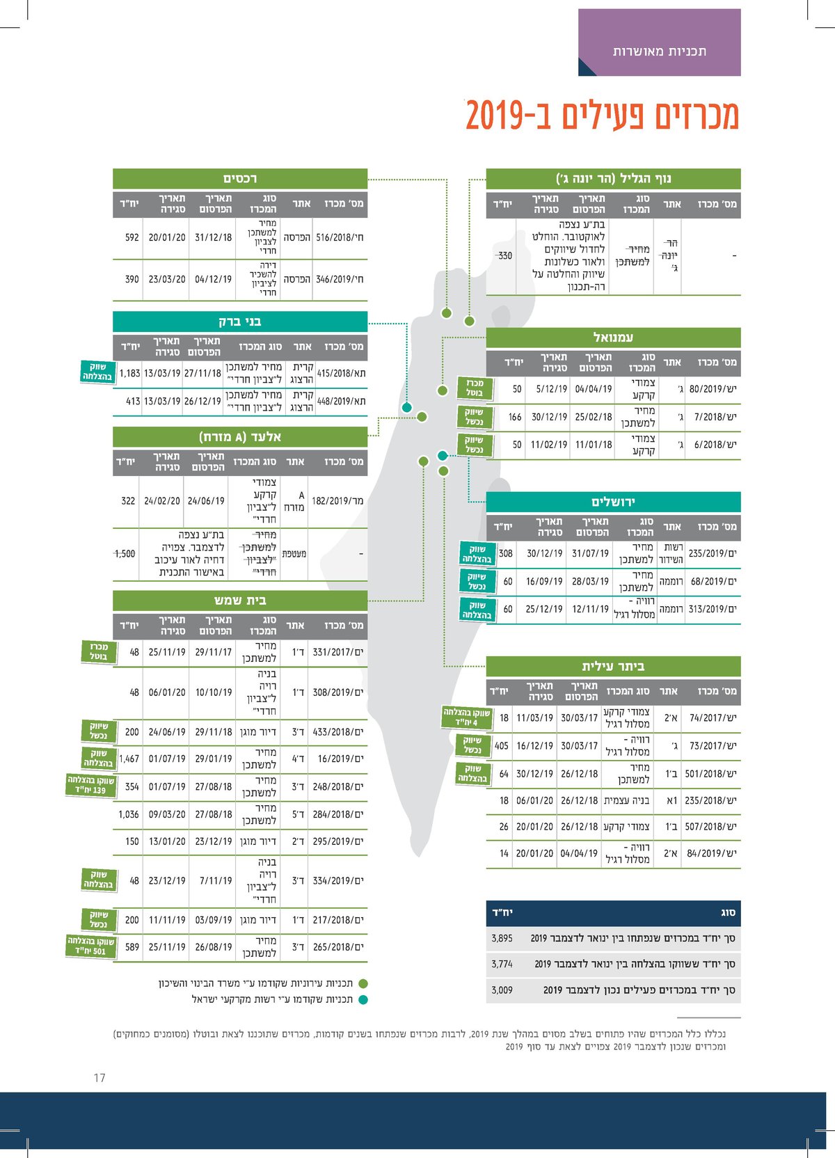 התכנית הממשלתית למצוקת הדיור החרדית