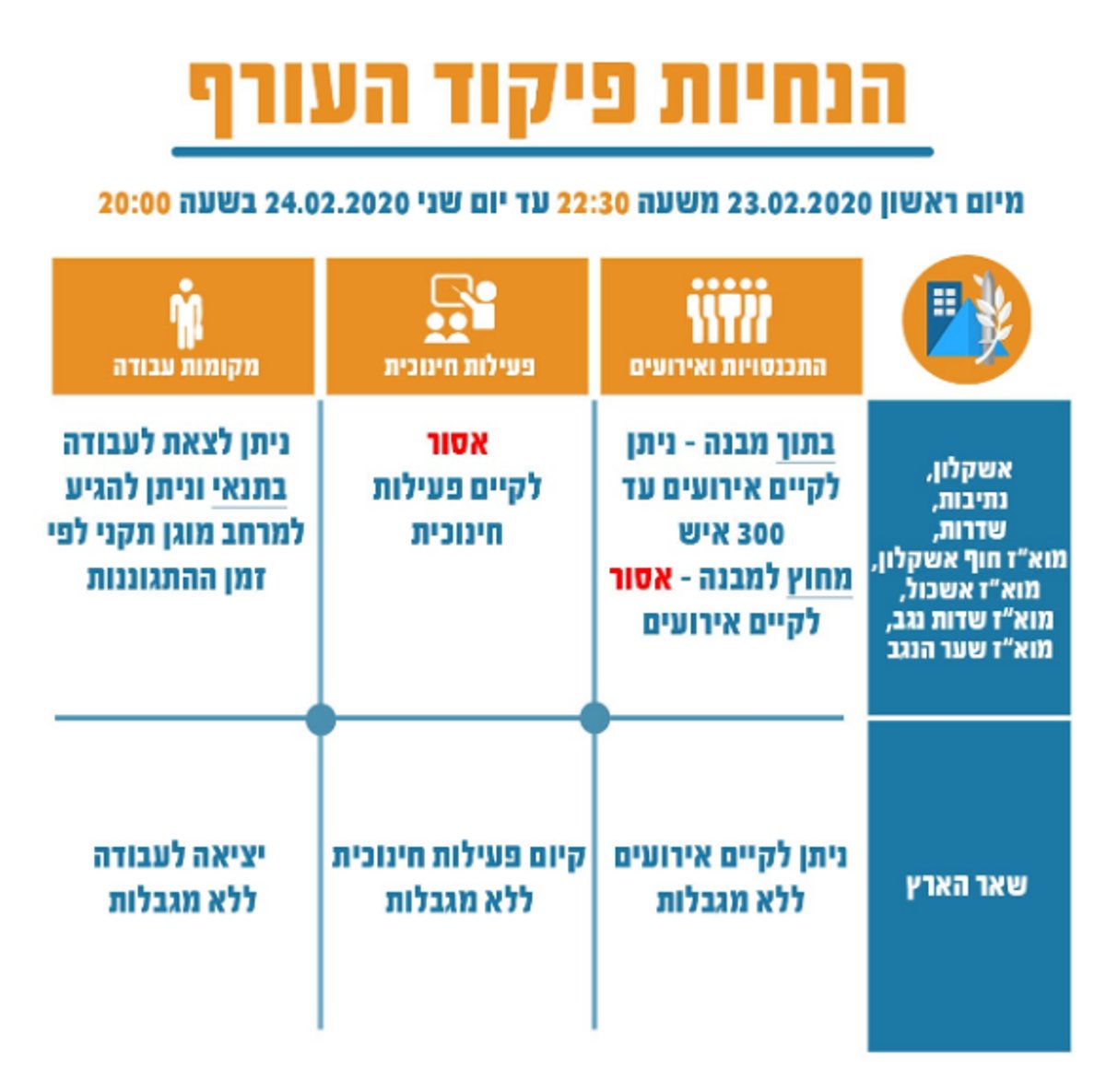 רקטות בדרום: הלימודים בוטלו; צה"ל החל לתקוף בעוצמה