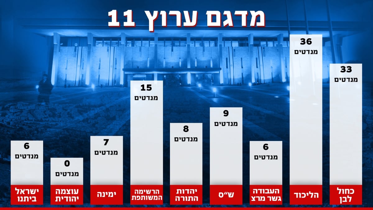 משדר הבחירות המרכזי של 'כיכר השבת' • בשידור חוזר