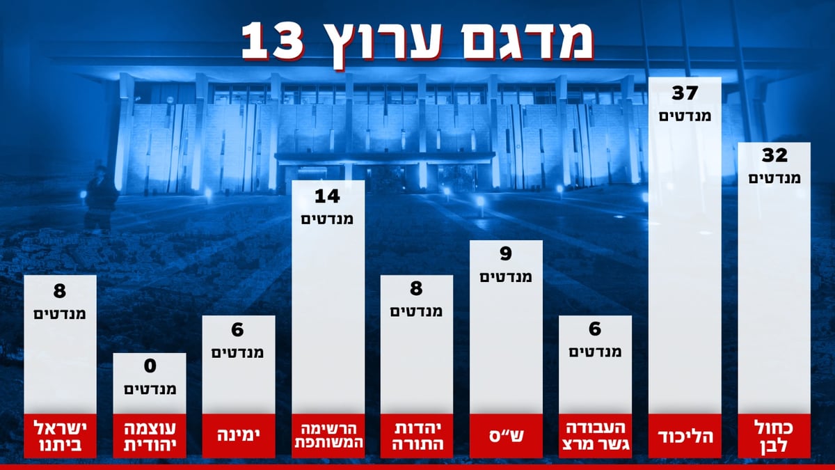 משדר הבחירות המרכזי של 'כיכר השבת' • בשידור חוזר