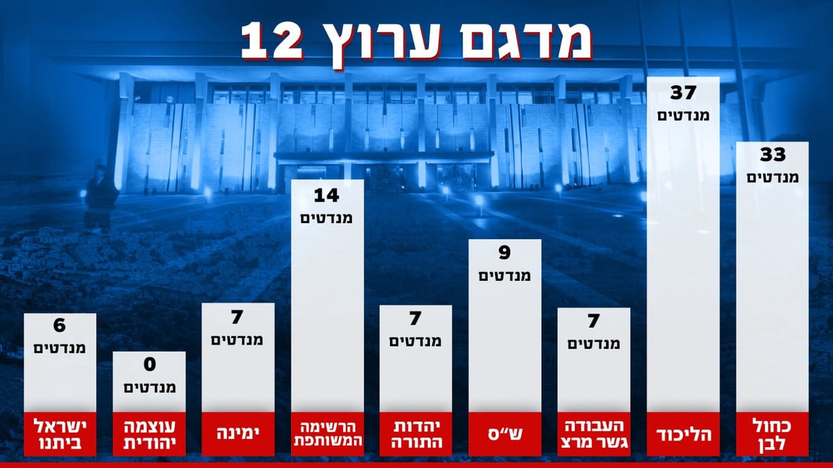 משדר הבחירות המרכזי של 'כיכר השבת' • בשידור חוזר