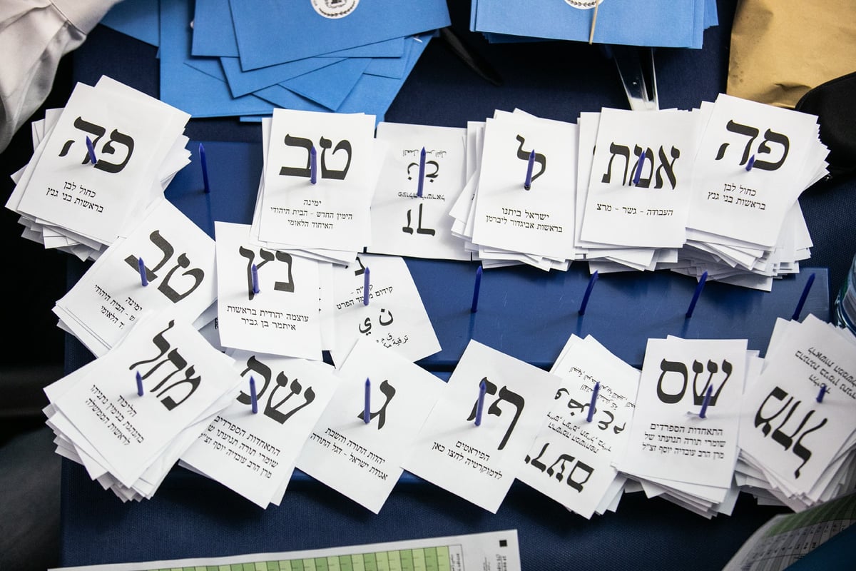 ספירת הקולות נמשכת: הליכוד 36, ש"ס 9; גוש הימין - 58