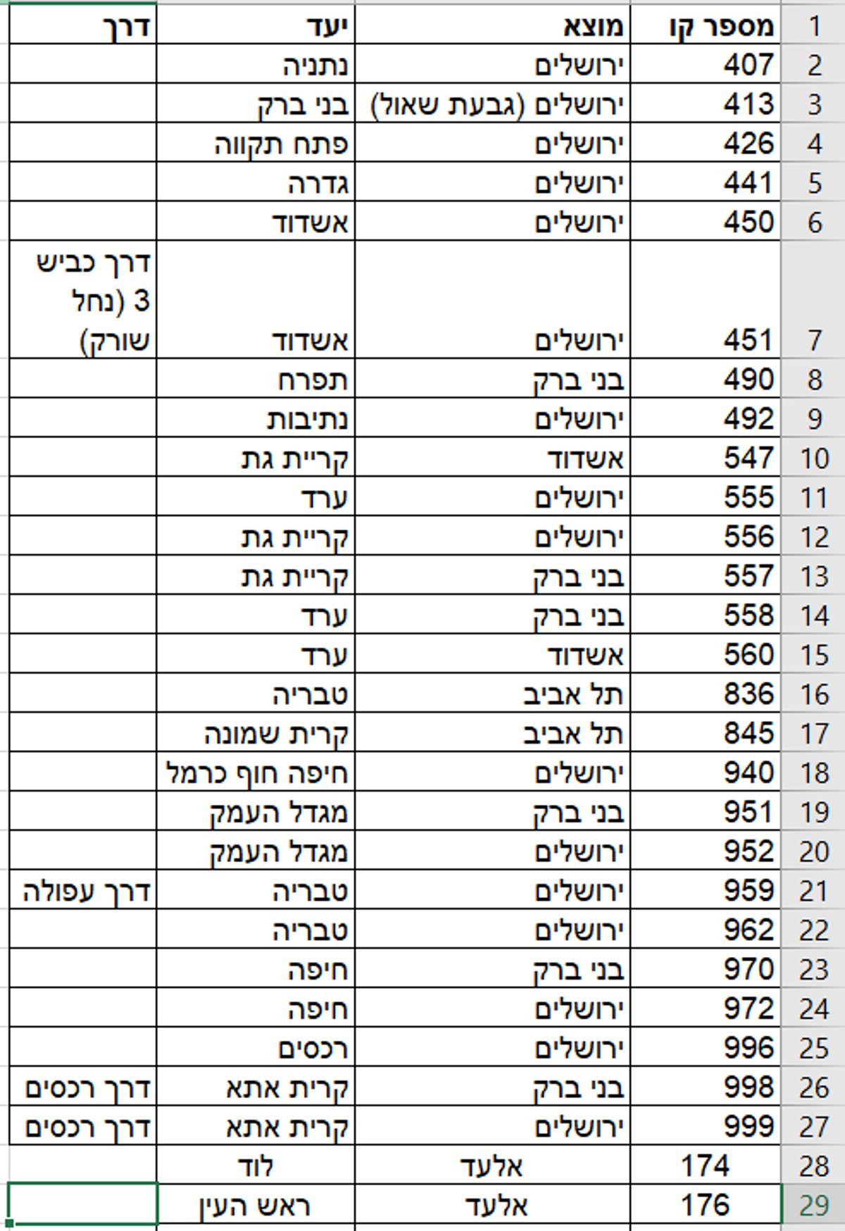 הרשימה המלאה: 264 קווי אוטובוס בוטלו