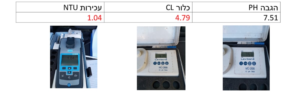 פתח תקווה