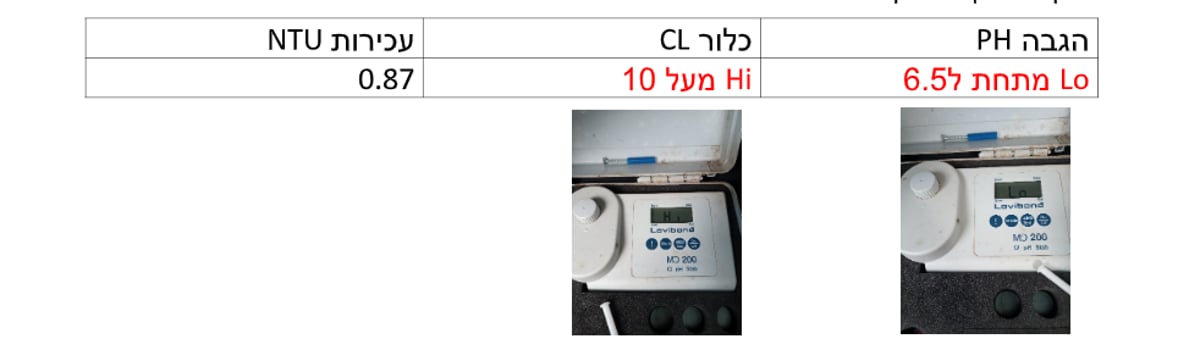 בני ברק